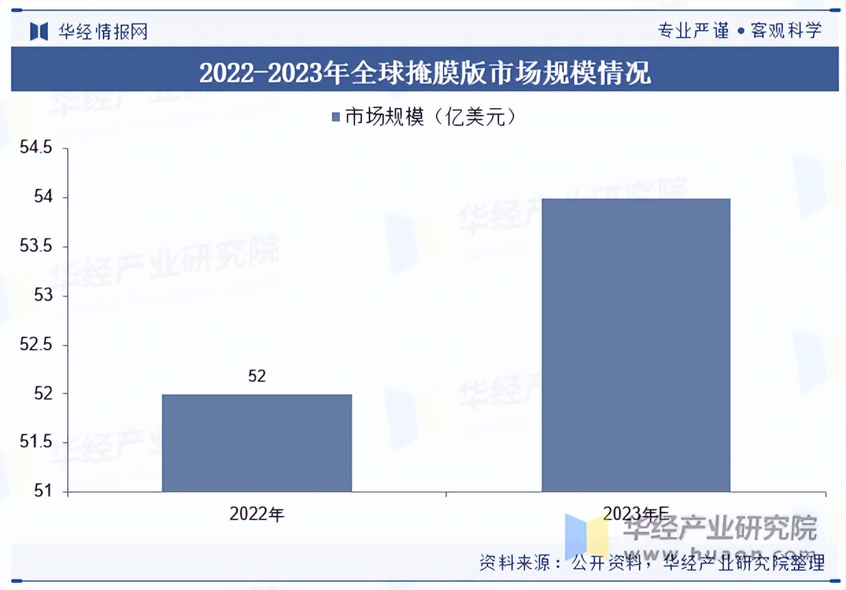 2025年全球绝缘材料行业区域格局分析 亚太地区是最大的绝缘材料市场（组图）