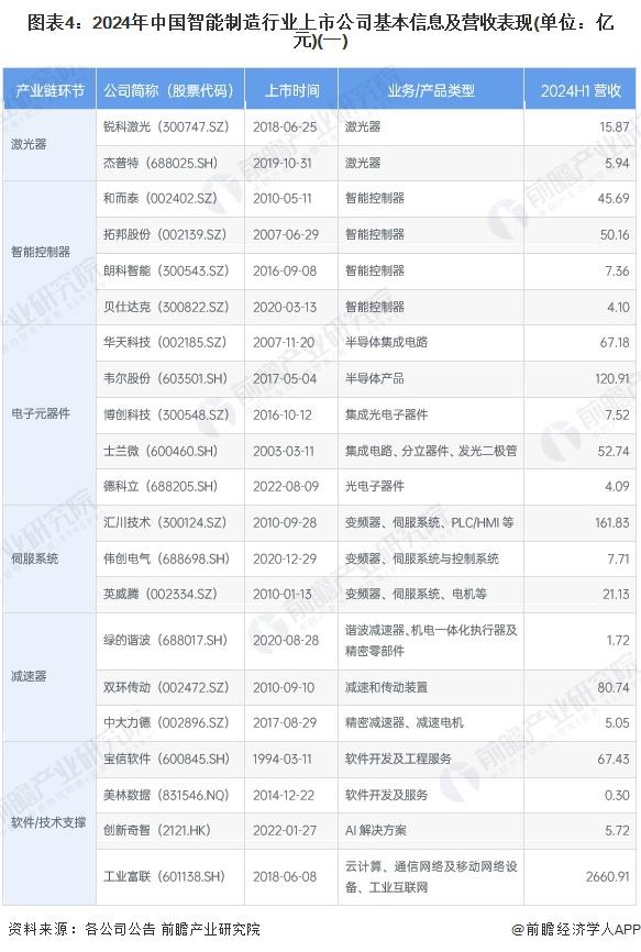 【最全】2025年中国海水淡化行业上市公司全方位对比（附业务布局汇总、业绩对比、业务规划等）