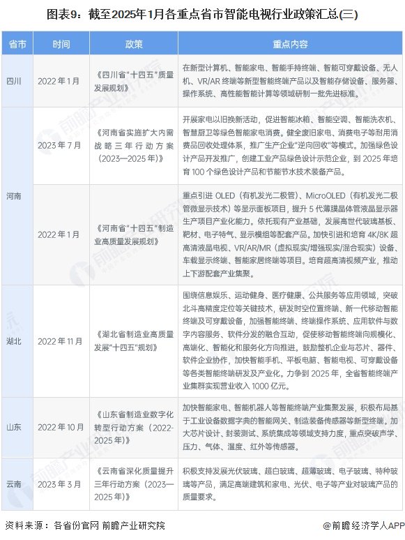 重磅！2025年中国及31省市铝加工行业政策汇总及解读（全） 支持铝加工向高端发展