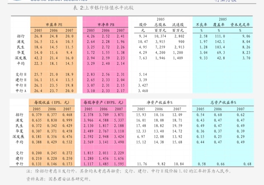 公用事业及环保产业行业研究：1-2M25风、光装机累计同比+18%/43%