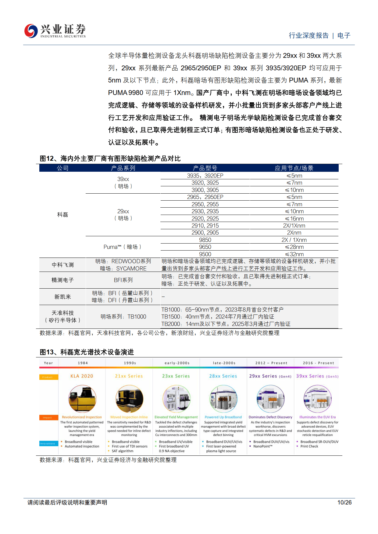中科飞测：公司专注于高端半导体质量控制领域