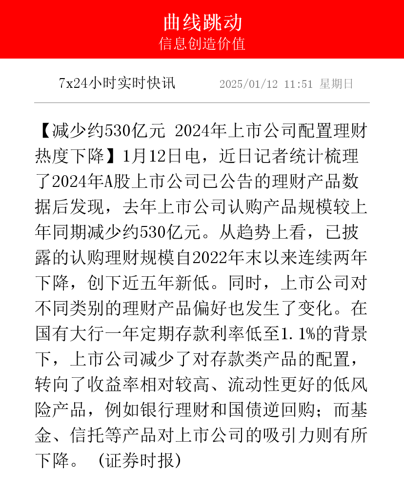 财报速递：漳州发展2024年全年净利润5341.31万元
