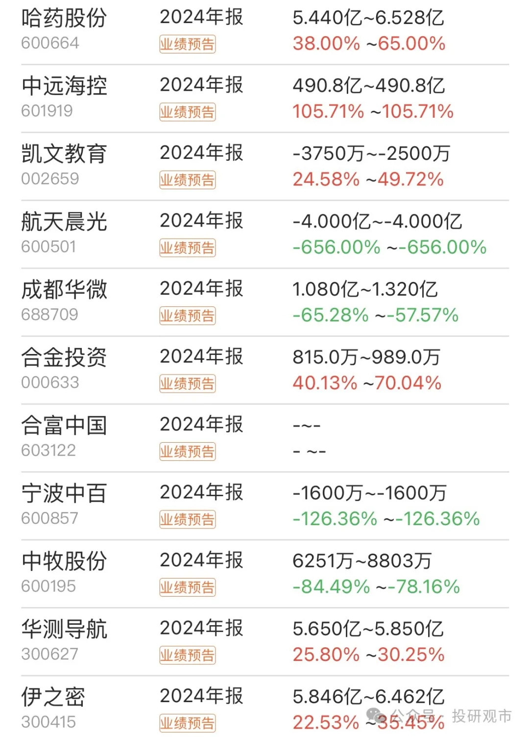 财报速递：我乐家居2024年全年净利润1.21亿元