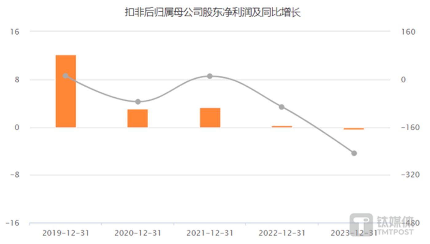 财报速递：凯华材料2024年全年净利润2332.62万元