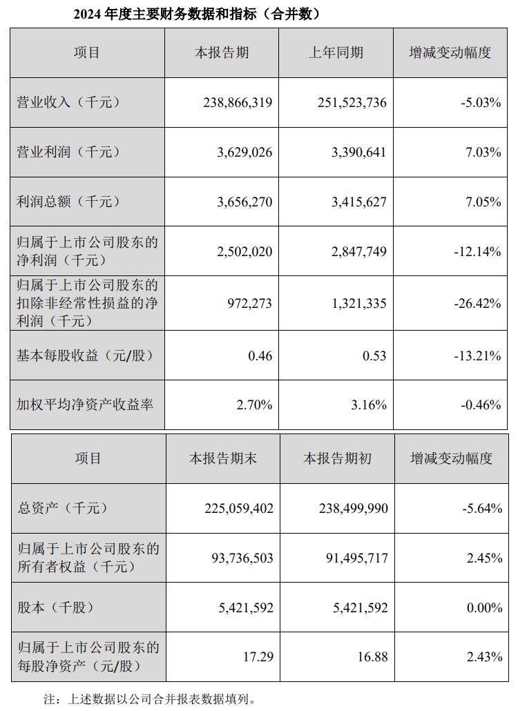 财报速递：龙竹科技2024年全年净利润1633.64万元