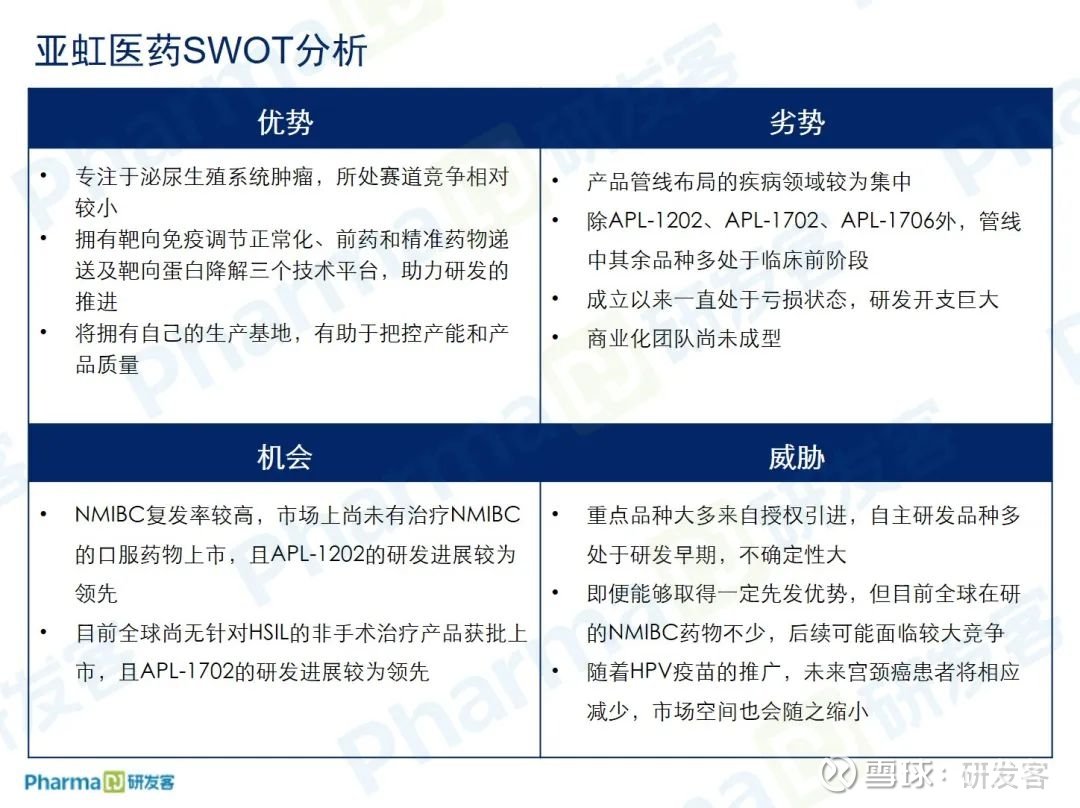 财报速递：亚虹医药2024年全年净亏损3.84亿元