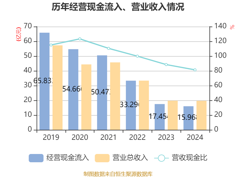 财报速递：纳科诺尔2024年全年净利润1.62亿元