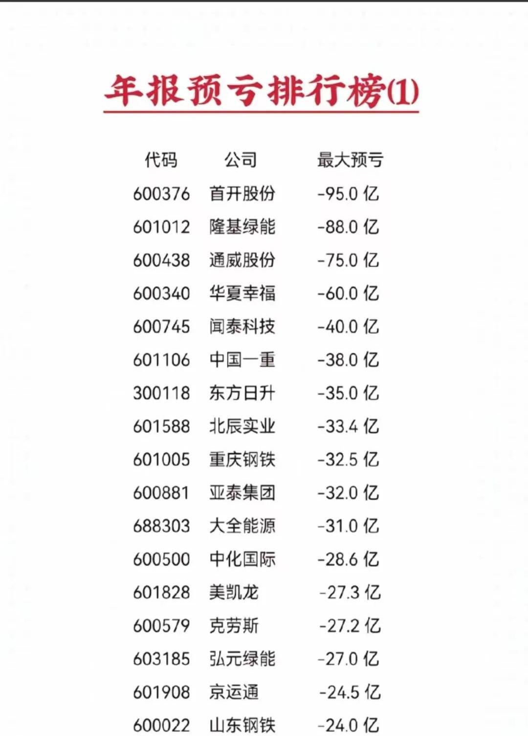 财报速递：亚虹医药2024年全年净亏损3.84亿元