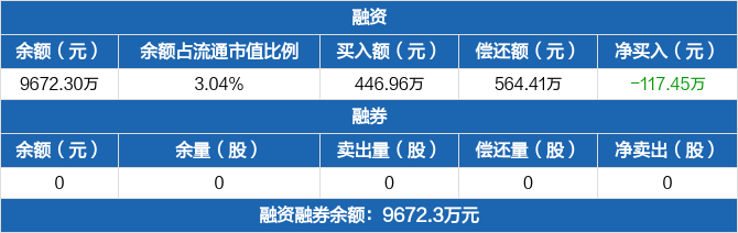 财报速递：亚虹医药2024年全年净亏损3.84亿元