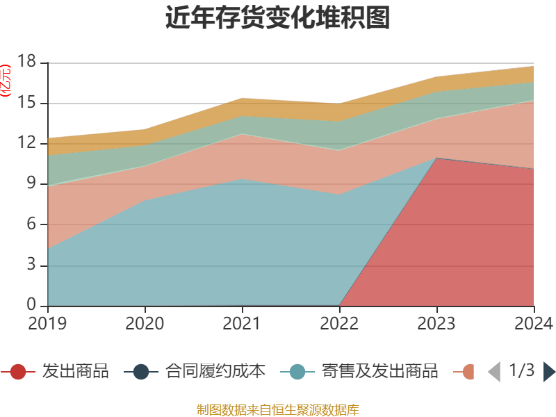 财报速递：中水渔业2024年全年净亏损1.04亿元