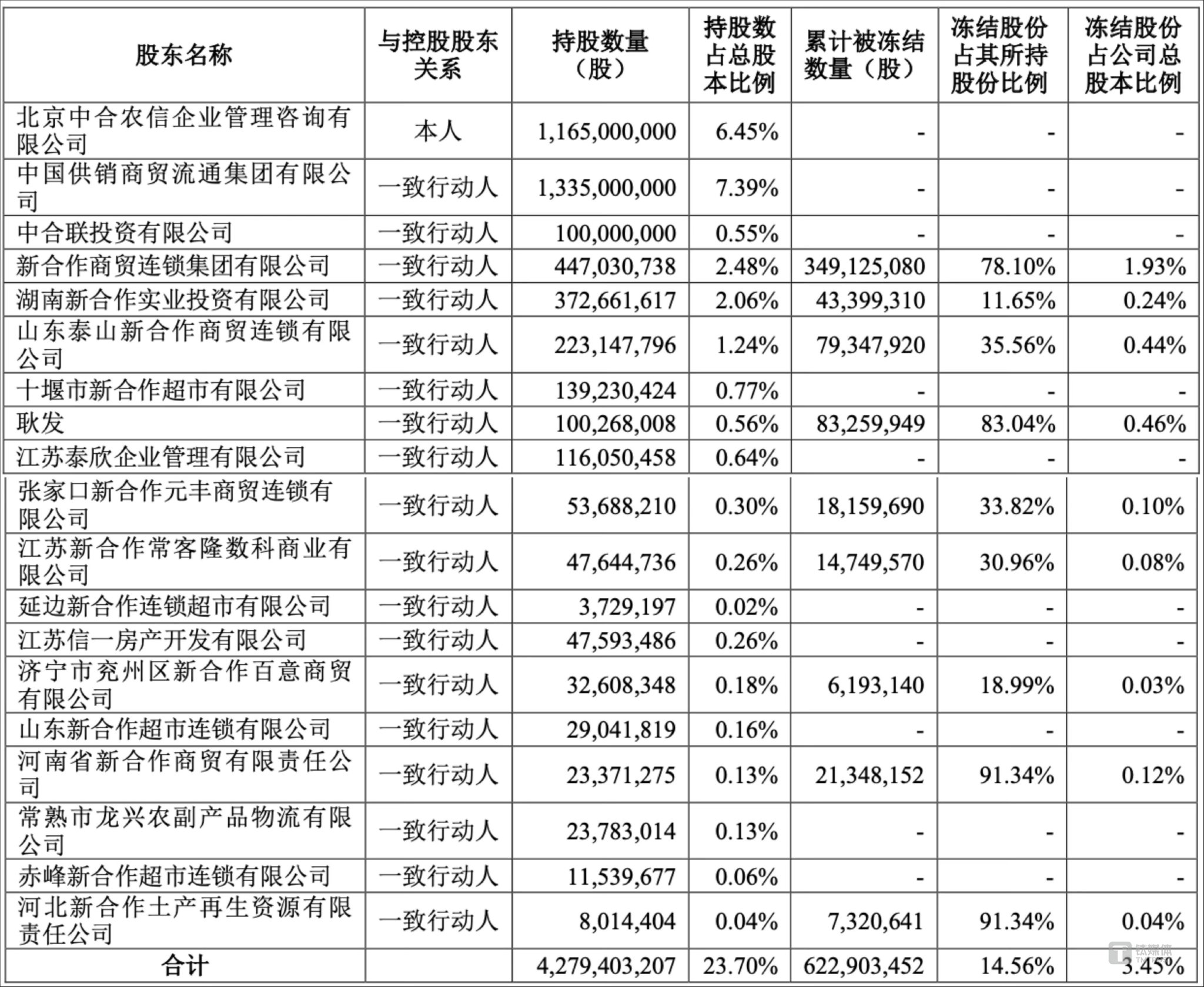财报速递：逸豪新材2024年全年净亏损3886.12万元