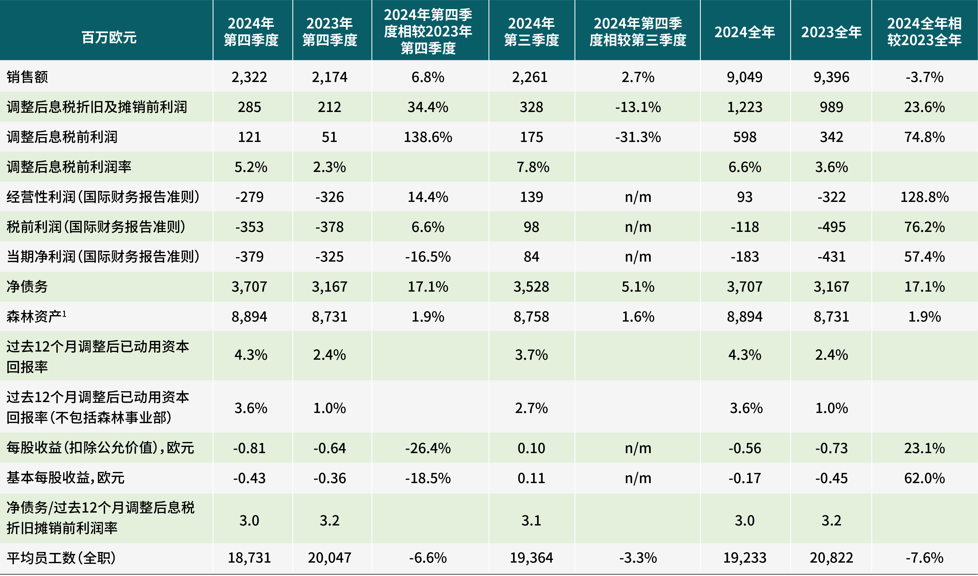 财报速递：逸豪新材2024年全年净亏损3886.12万元