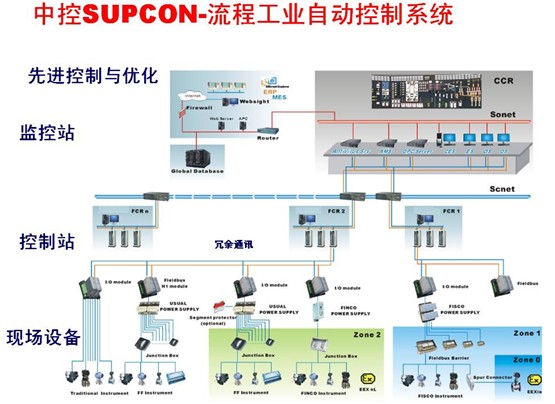 中控技术：公司凭借三十年的深厚积累覆盖流程工业领域超过3.5万家客户