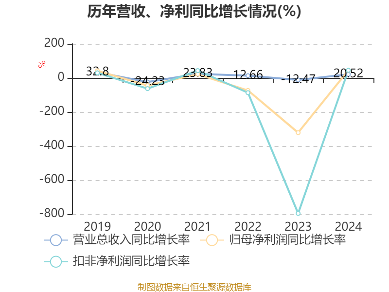 久日新材：公司正在进行KrF、ArF、EUV光刻胶所需原材料光致产酸剂产品的开发
