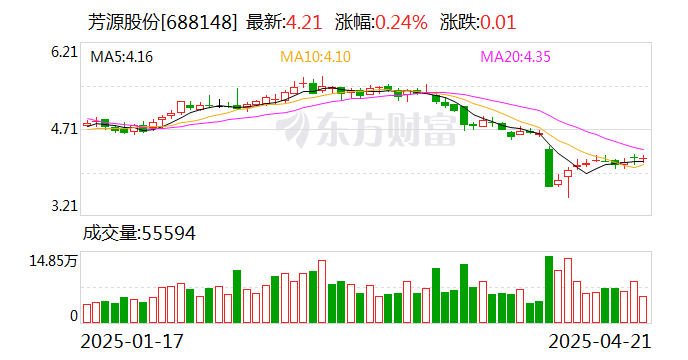 维科精密：公司没有退市计划