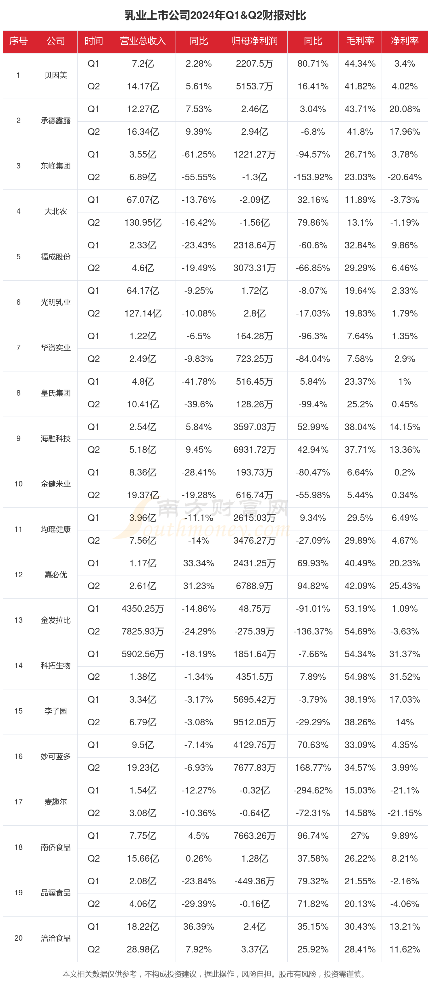 财报速递：郑中设计2024年全年净利润9542.19万元