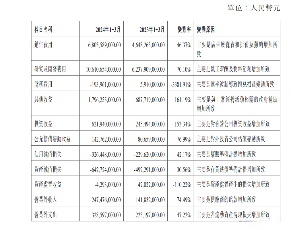 财报速递：天宏锂电2024年全年净利润700.23万元