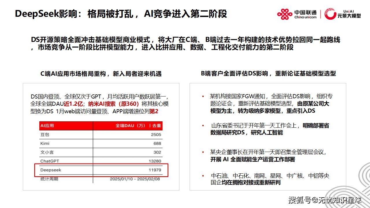 三一重能：公司已接入Deepseek人工智能模型首批完成模型切换主要包括通用问答知识问答助手等应用场景