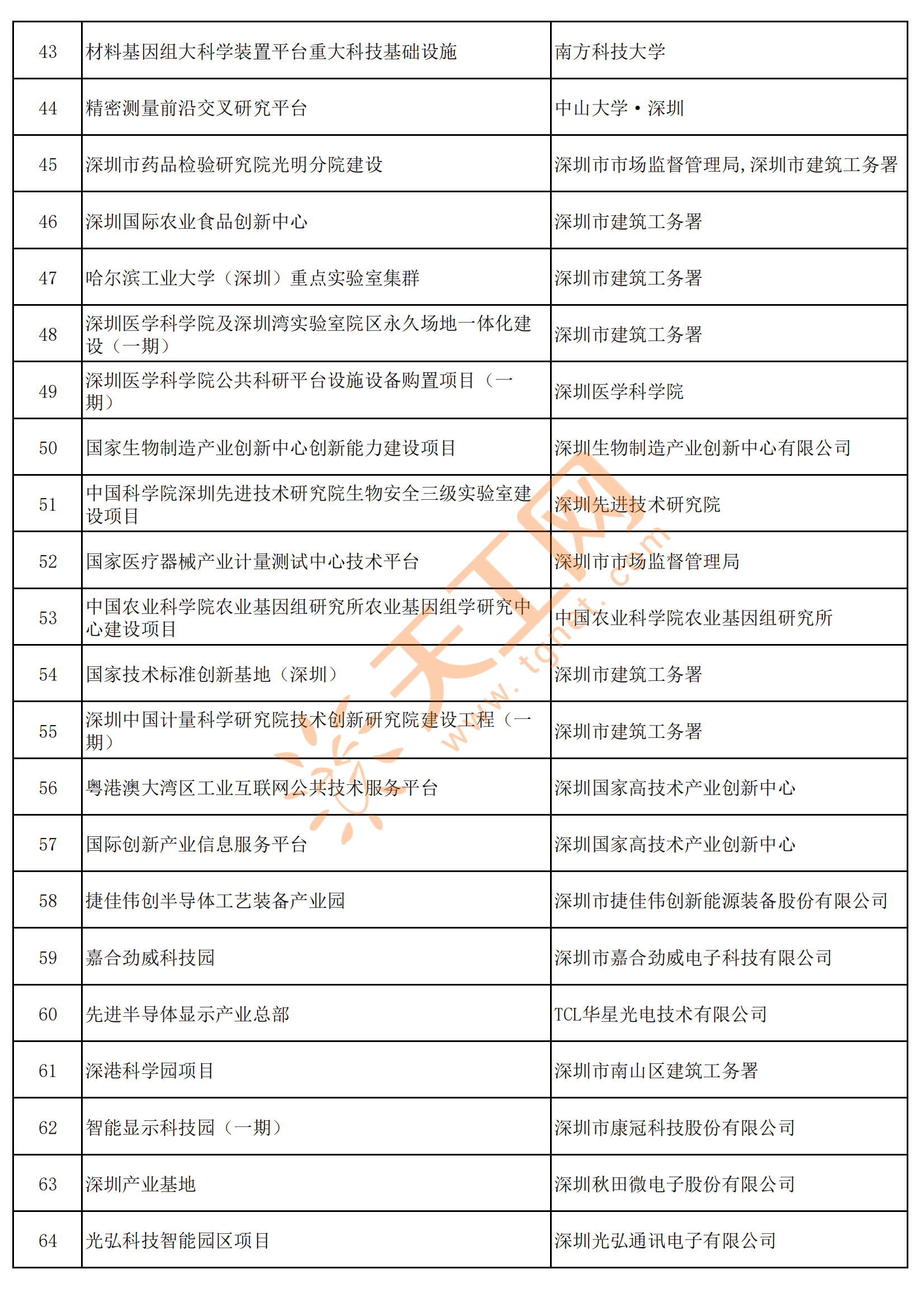 投资深圳 | 一文看懂深圳市低空经济产业发展现状与投资机会前瞻