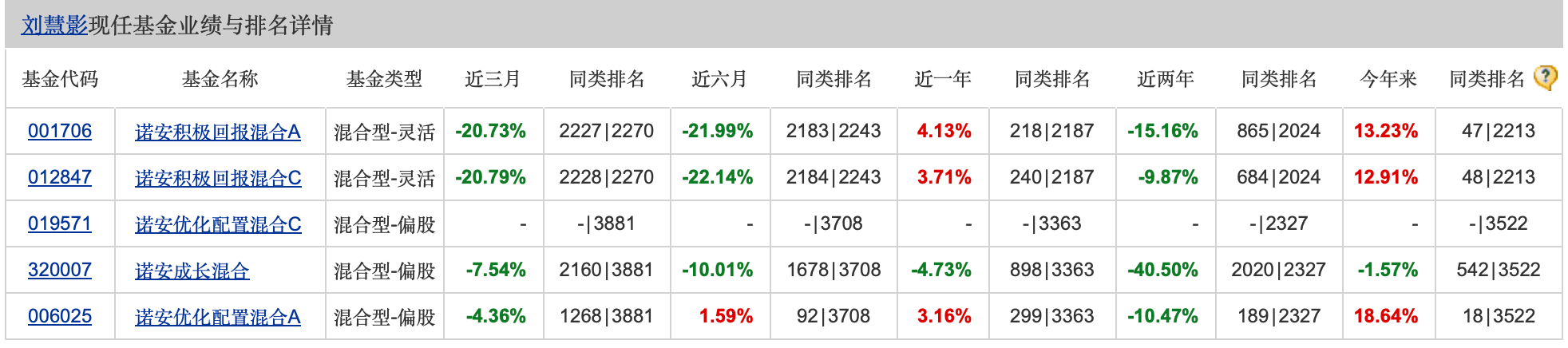 诺安基金刘慧影：坚定看好中国科技未来 陪伴中国科技企业共成长