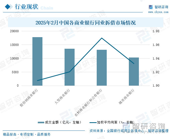 2025年中国证券行业业务发展现状分析 业务结构保持稳定【组图】
