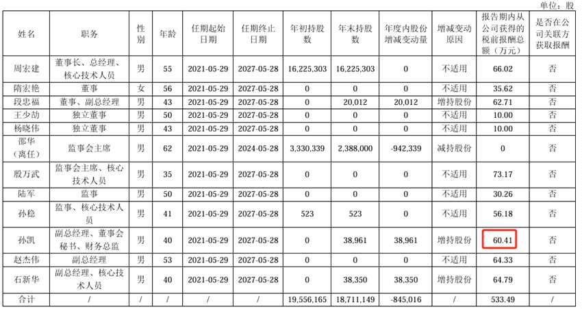骄成超声：4月14日接受机构调研，包括知名机构正圆投资，正心谷资本的多家机构参与