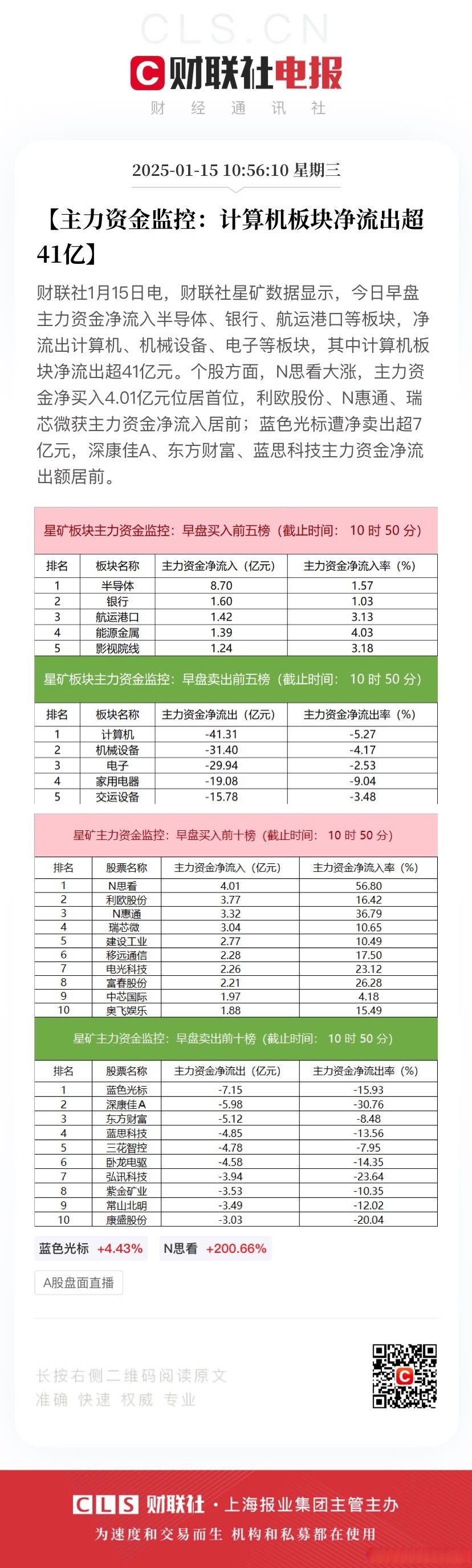财报速递：矩子科技2024年全年净利润6630.25万元