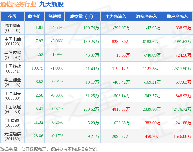 财报速递：吴通控股2024年全年净利润9229.95万元