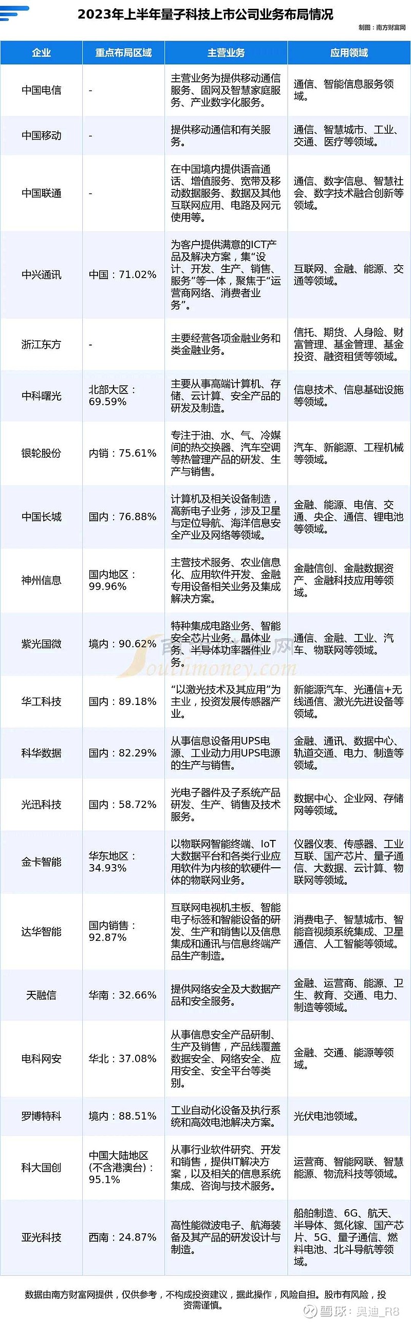 国盾量子：近期受宏观经济、地缘政治、大盘环境等因素影响，二级市场总体波动比较大