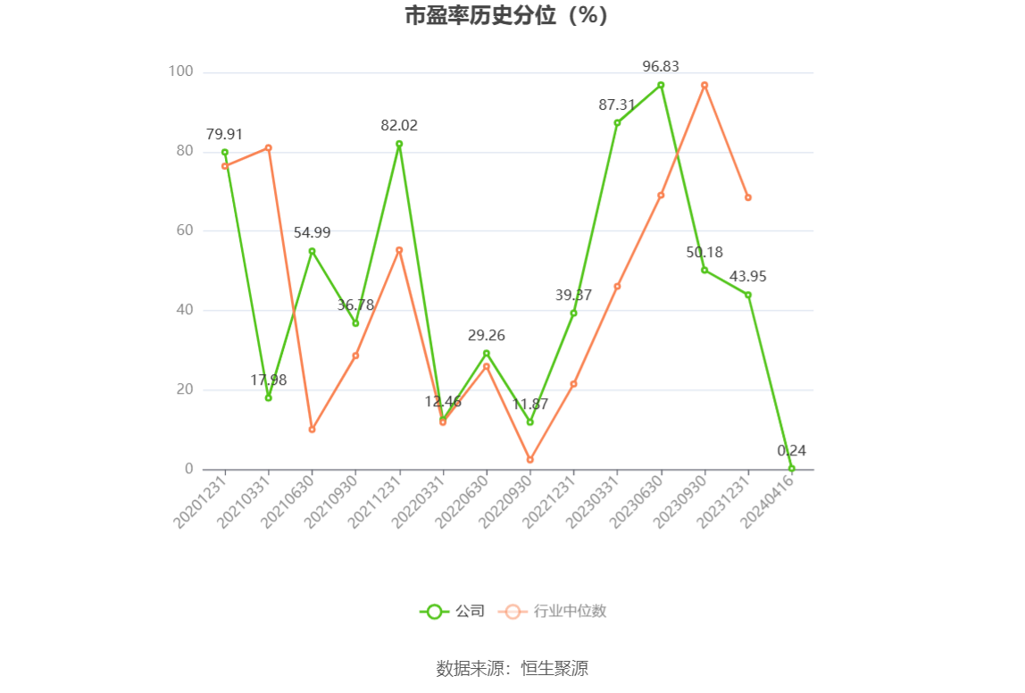 泛亚微透：经过这几年的研发，该项目已取得一定的成果，后续将根据相关安排持续推进该技术成果转化