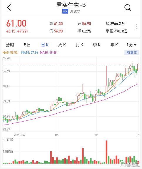 A股申购 | 胜科纳米(688757.SH)开启申购 为半导体第三方检测分析实验室