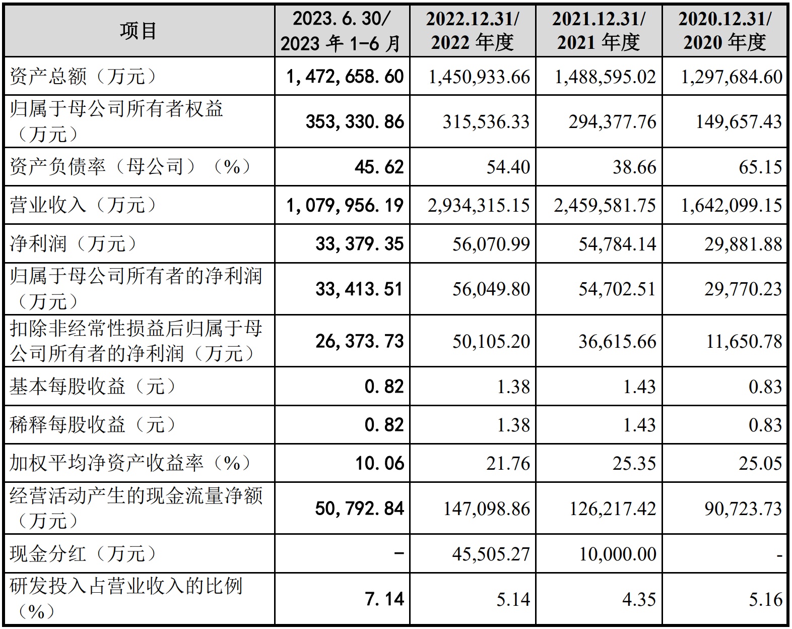 A股申购 | 胜科纳米(688757.SH)开启申购 为半导体第三方检测分析实验室