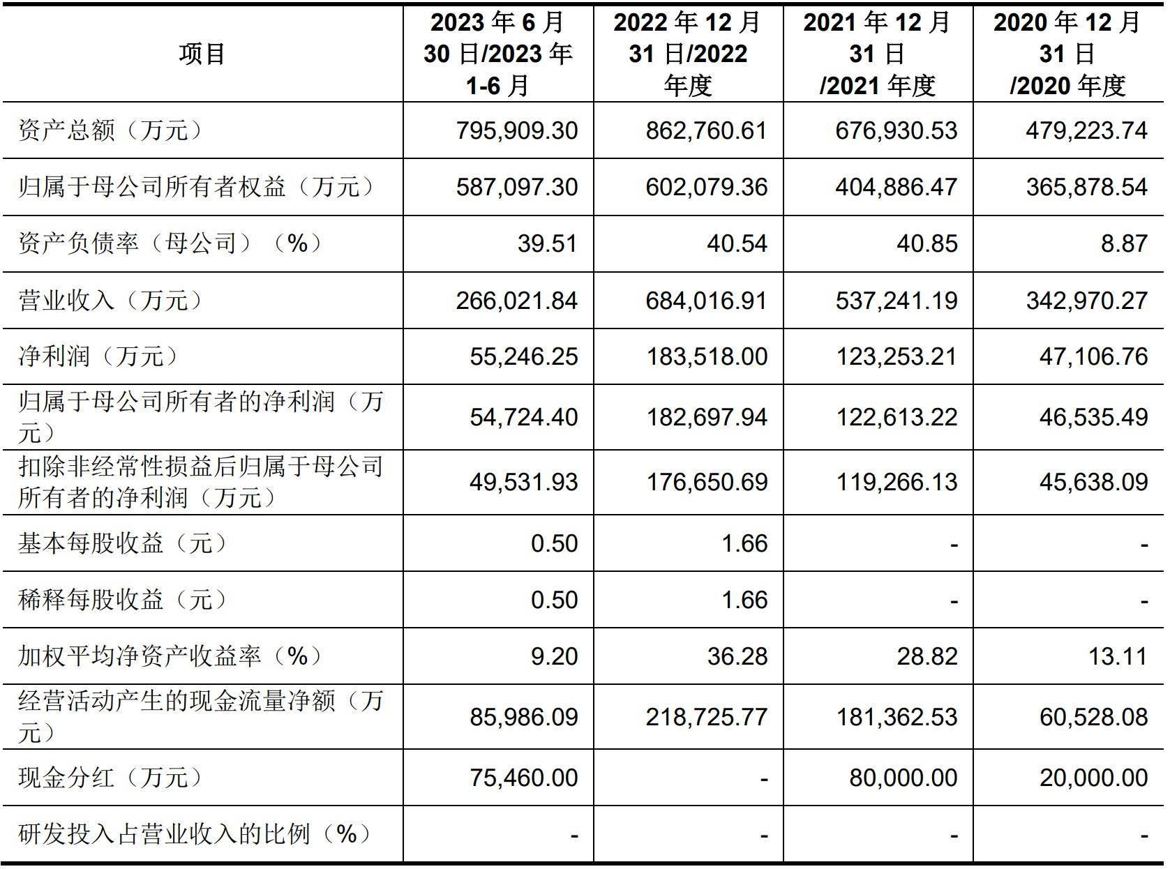 A股申购 | 胜科纳米(688757.SH)开启申购 为半导体第三方检测分析实验室