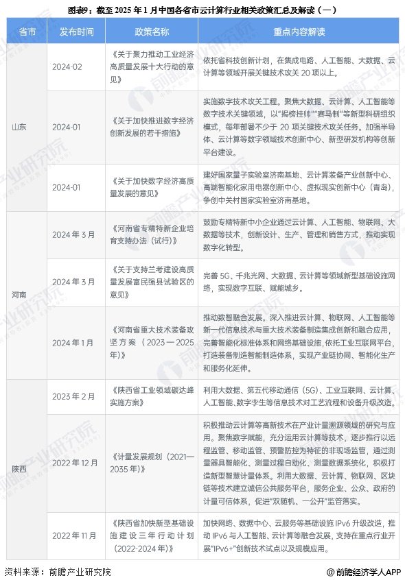 重磅！2025年中国及31省市饲料行业政策汇总及解读（全） 推动我国向饲料强国转型