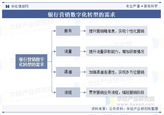 2025年数字营销行业细分市场分析――汽车数字营销【组图】