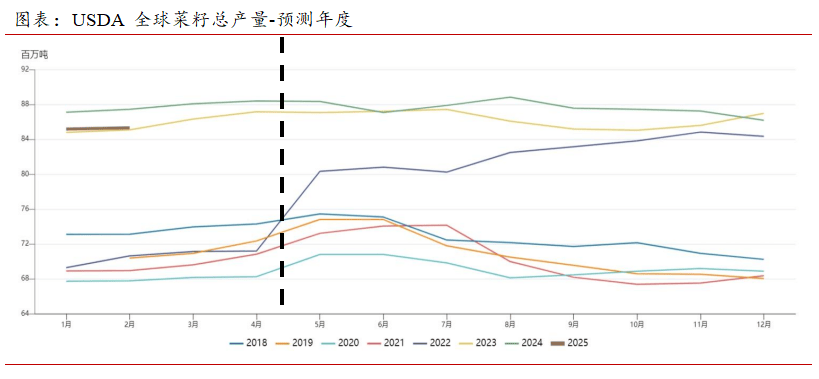 通用设备月报：3月制造业PMI为50.5%，需求弱复苏
