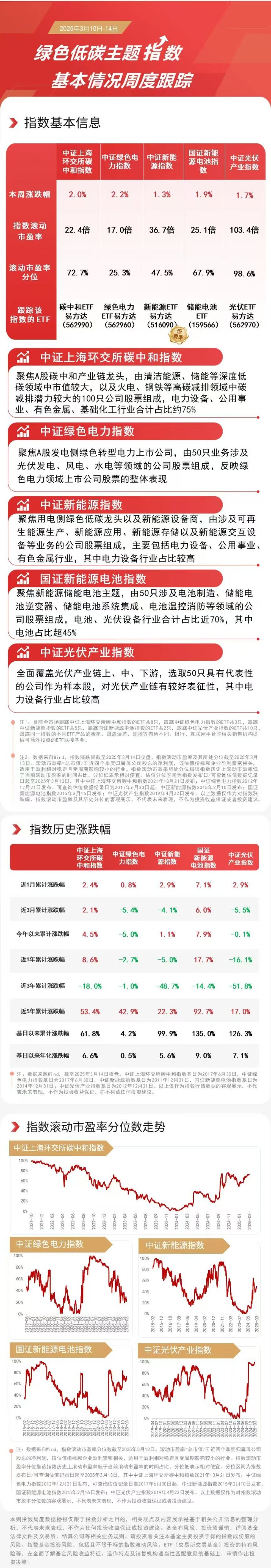 电力设备及新能源行业周报：产业周跟踪，美国加税影响新能源出口，关注电网投资等内需发力