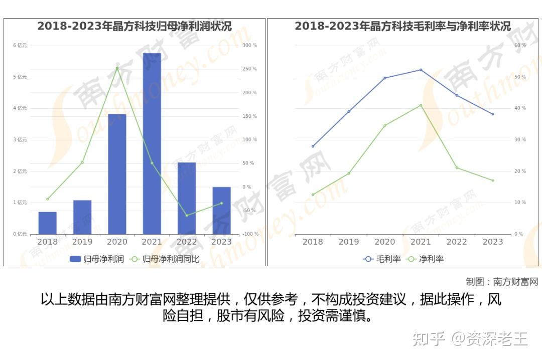电子行业周报：重点关注半导体自主可控受益产业链