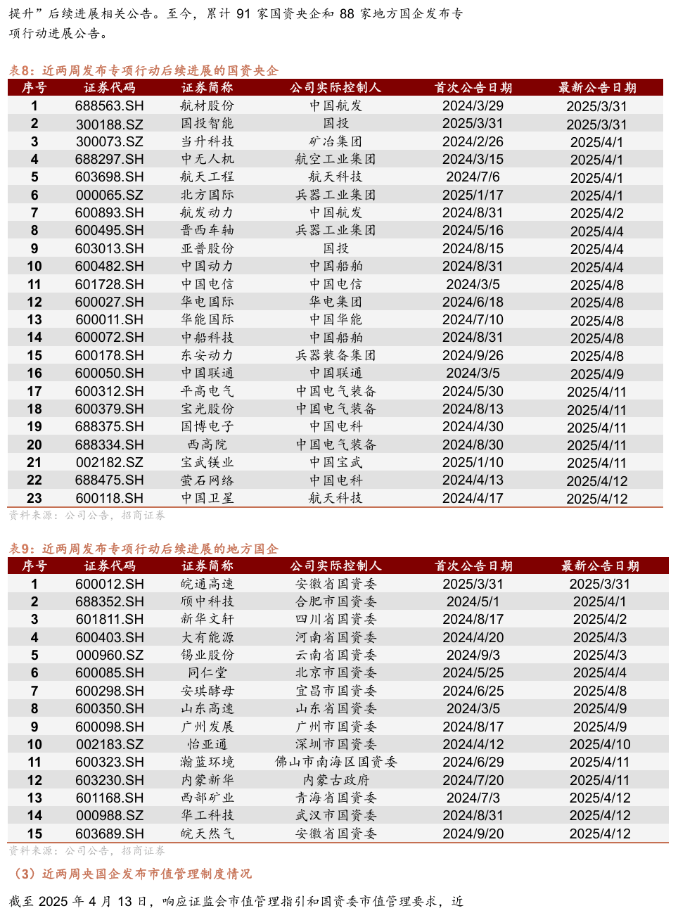 华润微：股份回购是市值管理的方式之一，公司若有相关股份回购计划将及时履行信息披露义务