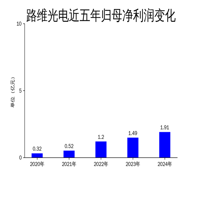 【掩膜版】行业市场规模：2024年中国掩膜版行业市场规模约180亿元 半导体市场应用占比超65%