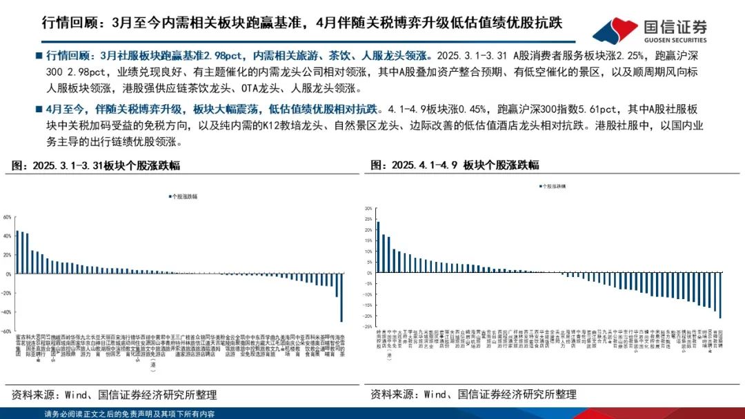 食品饮料行业周报：关税波动加剧，重视内需改善