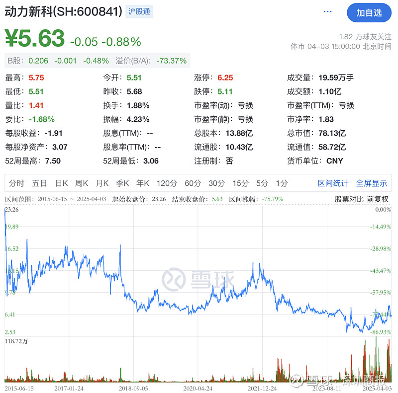 财报速递：动力新科2024年全年净亏损19.99亿元