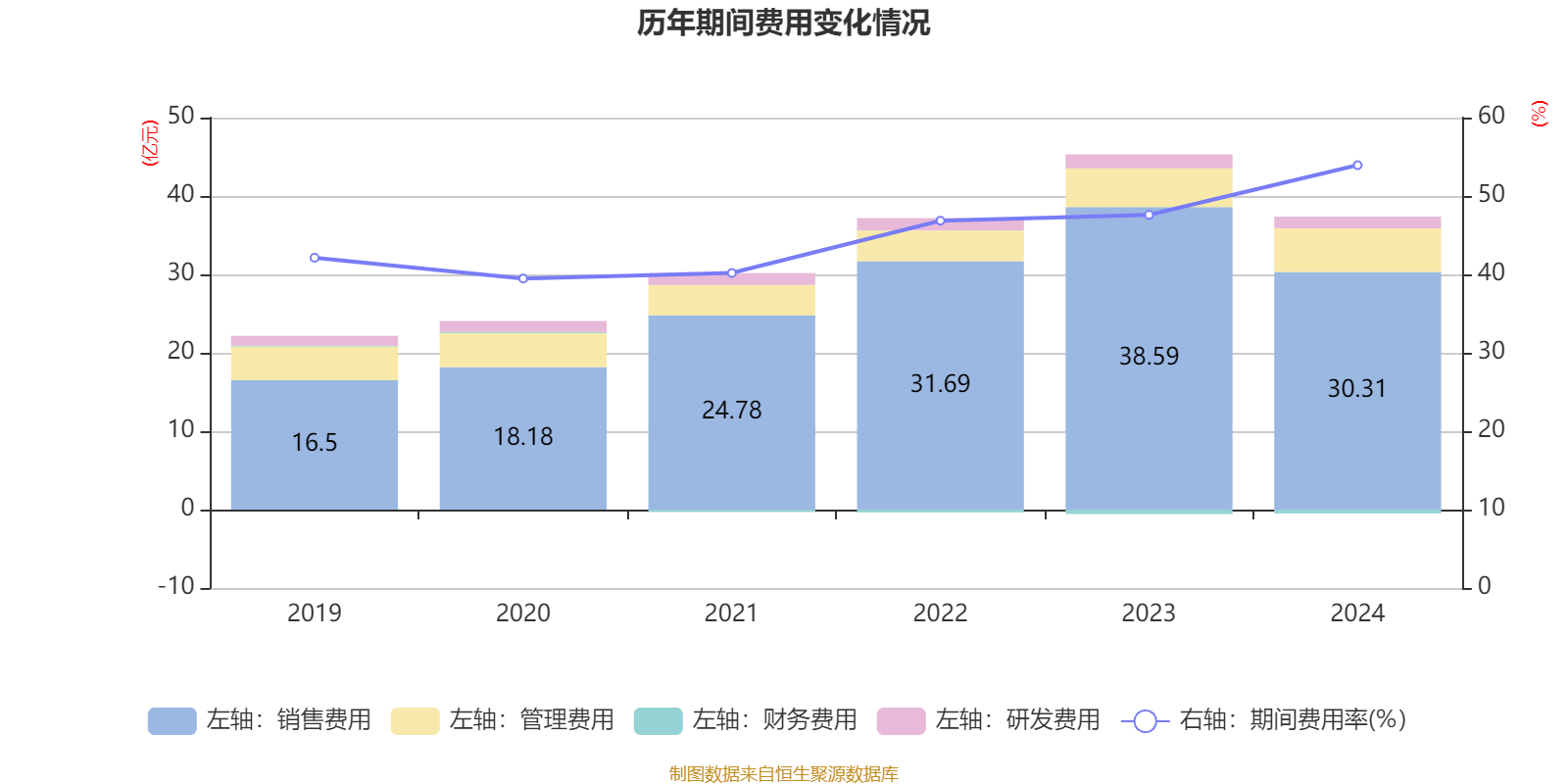 财报速递：宁波华翔2024年全年净利润9.53亿元