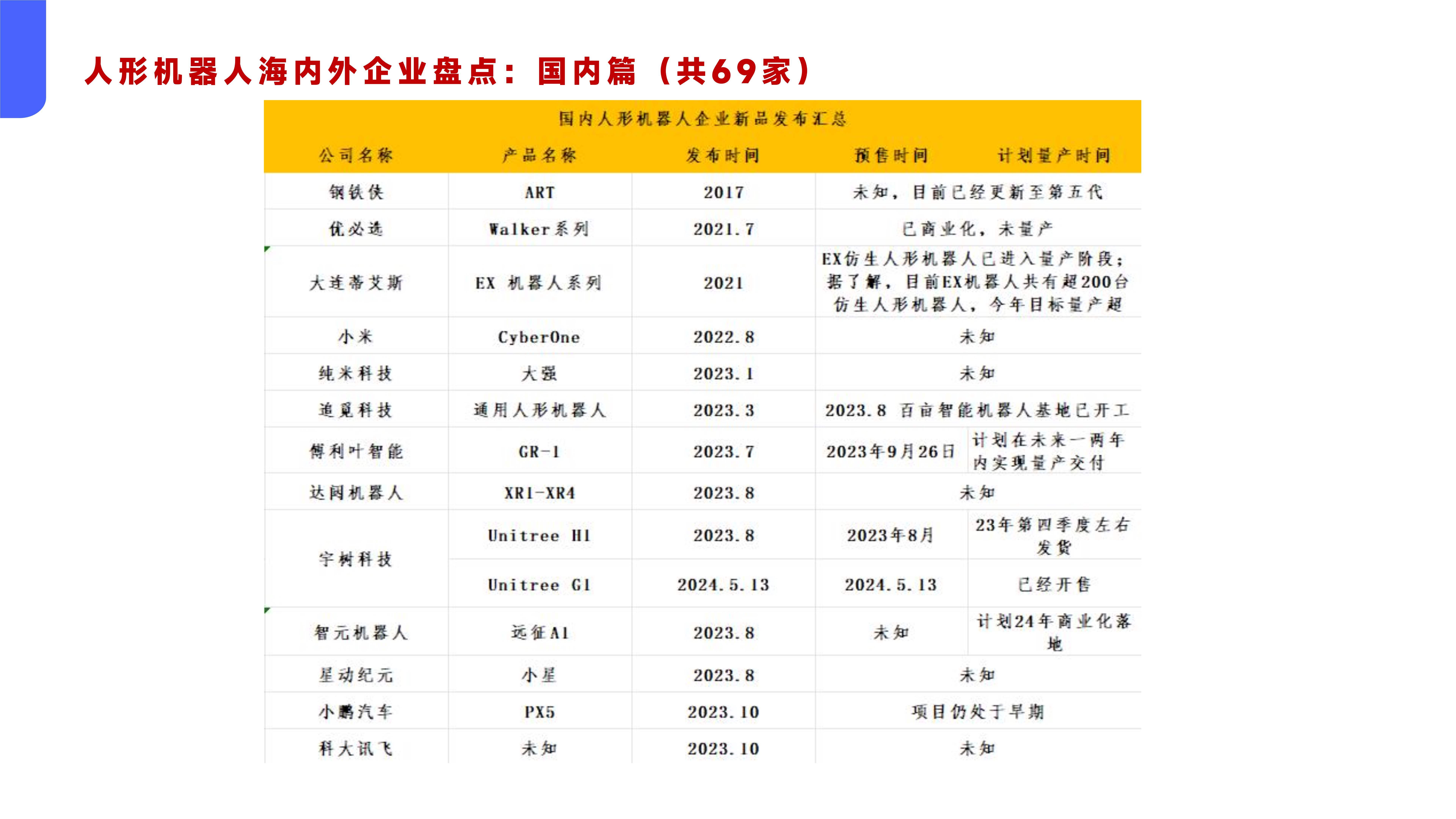 【特种机器人】行业市场规模：2024年中国特种机器人行业市场规模达到近240亿元 军事应用机器人占比达71%