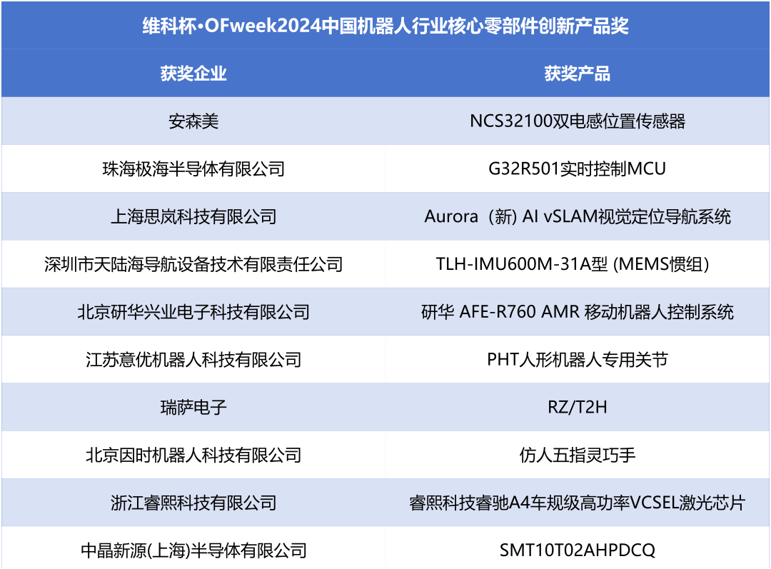 【特种机器人】行业市场规模：2024年中国特种机器人行业市场规模达到近240亿元 军事应用机器人占比达71%