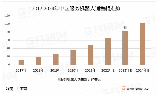 【特种机器人】行业市场规模：2024年中国特种机器人行业市场规模达到近240亿元 军事应用机器人占比达71%