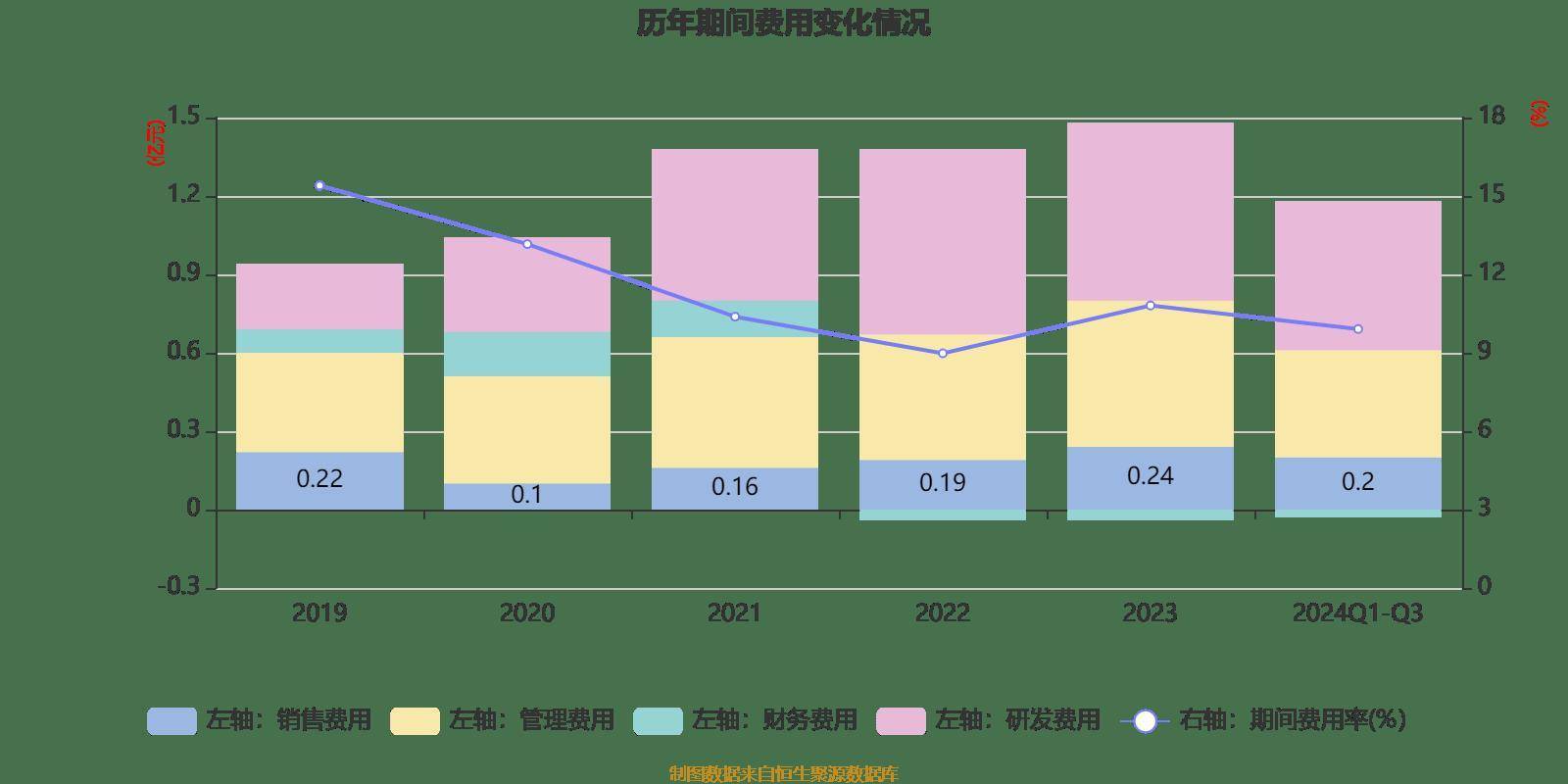 财报速递：沧州明珠2024年全年净利润1.55亿元