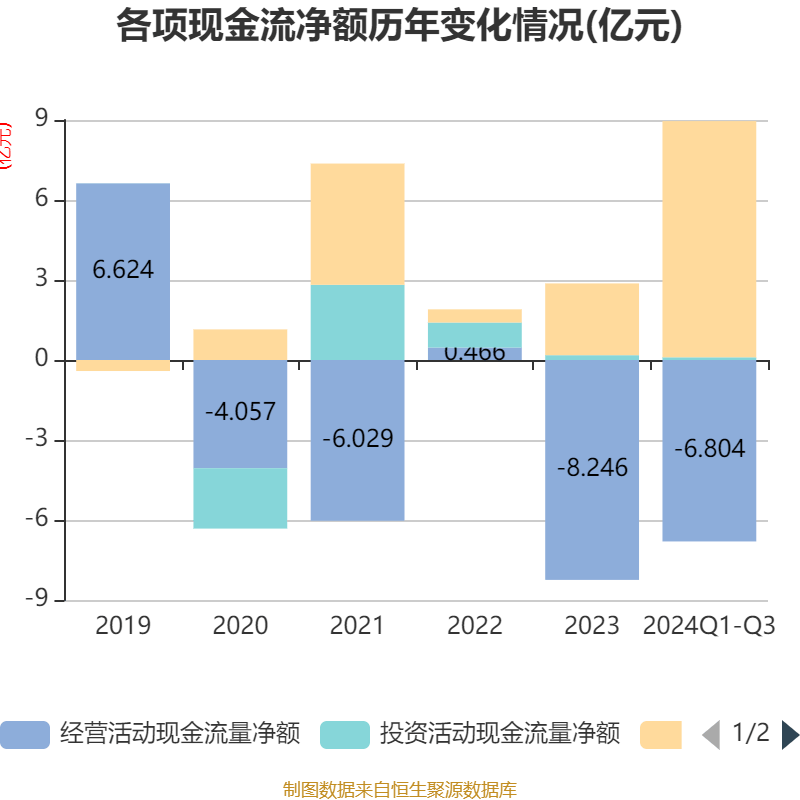 财报速递：沧州明珠2024年全年净利润1.55亿元
