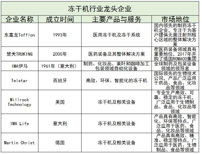 2025年中国冻干食品行业细分市场分析 水果类冻干食品是我国冻干食品整体需求最大的品类【组图】