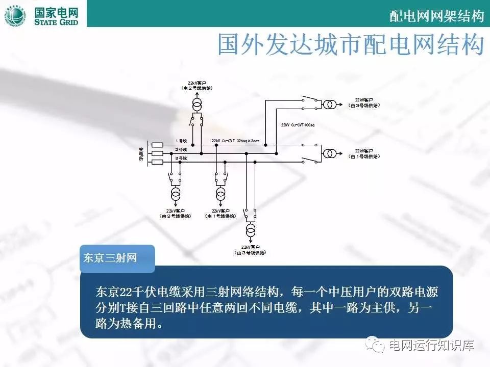 电网板块观点更新：高压等电网板块估值修复，逐步关注非美出口板块